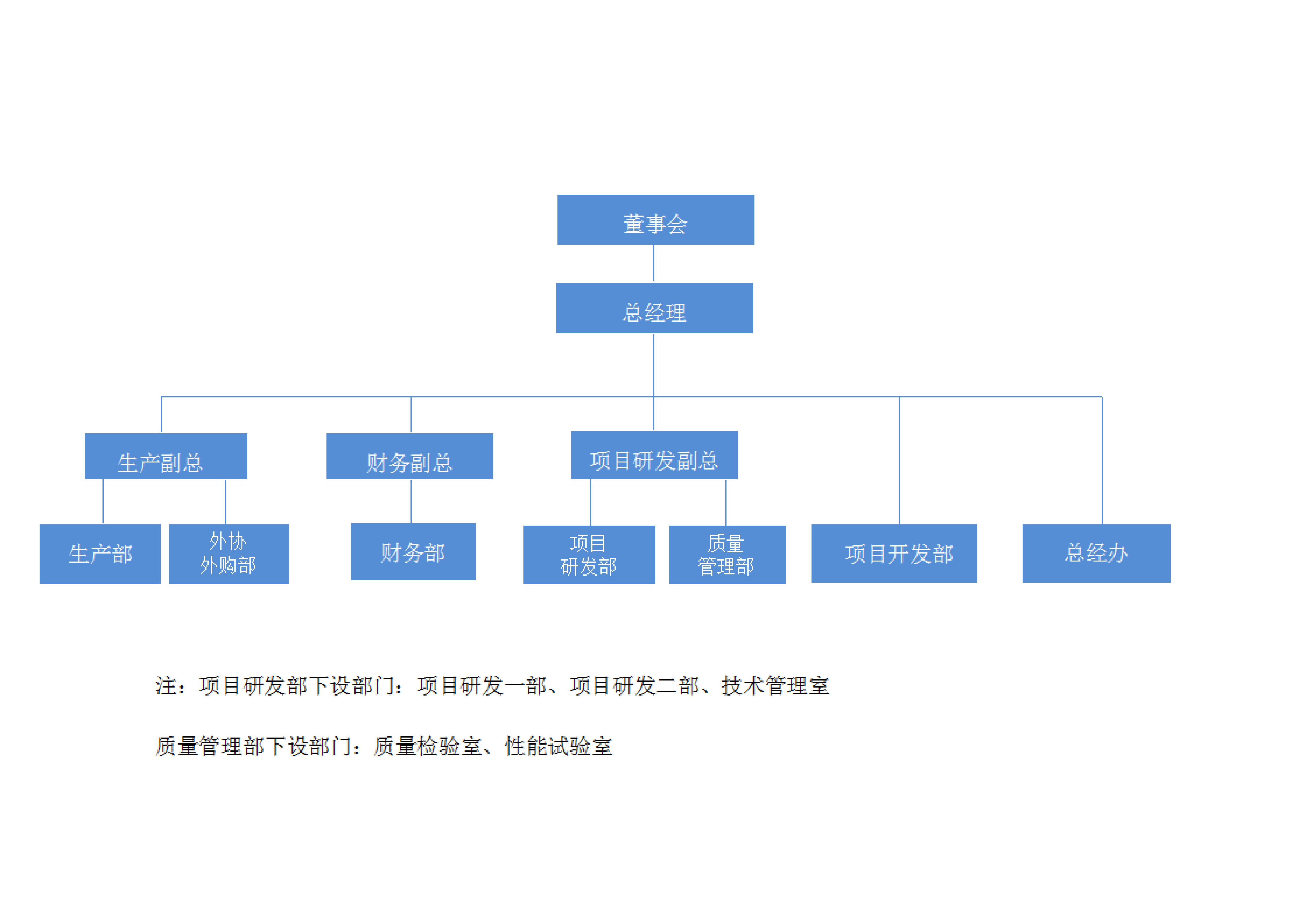 2020公司組織機構(gòu)圖(2)(1)_00.jpg